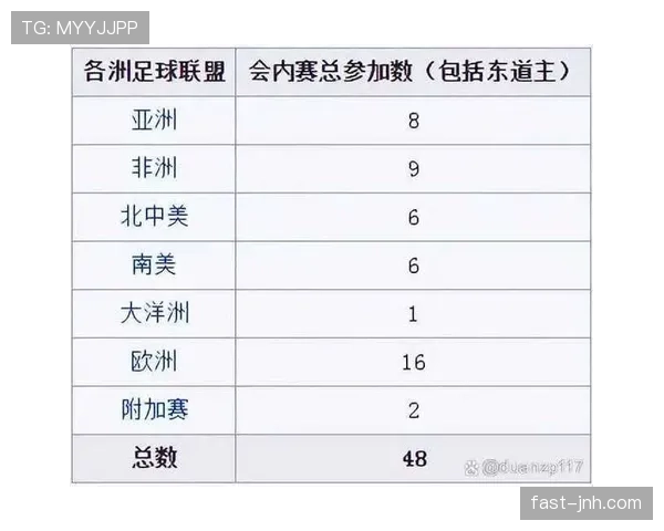 2026世界杯48支球队如何分组成12个小组及晋级规则详解