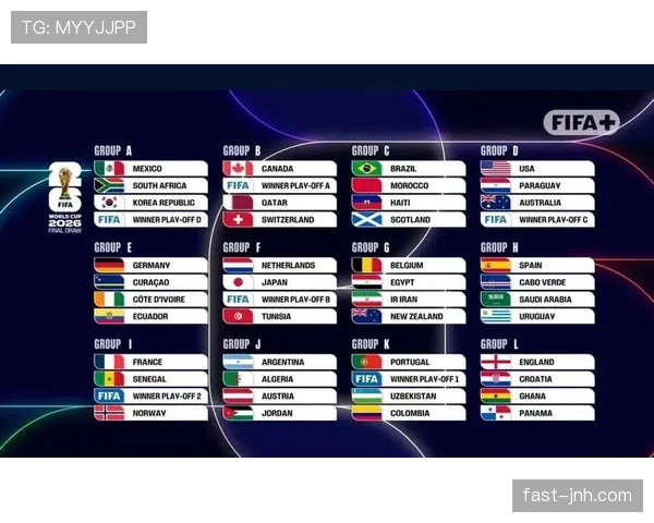 2026世界杯48队赛制如何分组以及晋级规则是什么